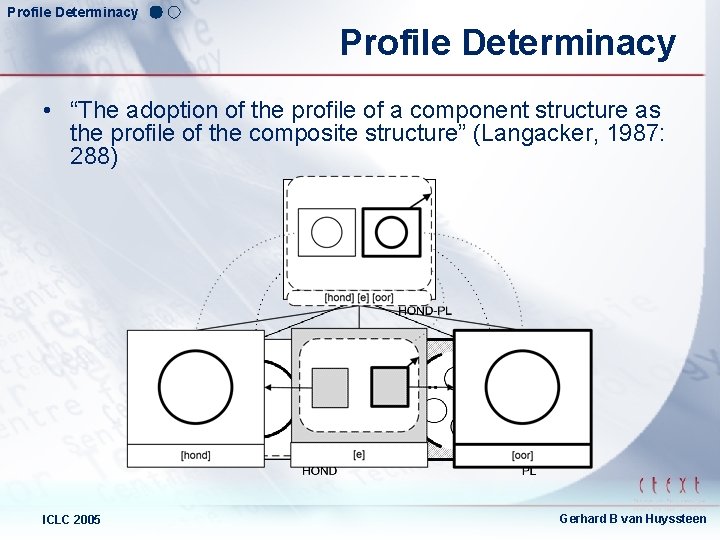 Profile Determinacy • “The adoption of the profile of a component structure as the