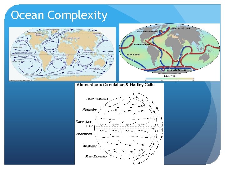 Ocean Complexity 