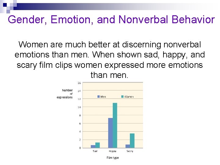 Gender, Emotion, and Nonverbal Behavior Women are much better at discerning nonverbal emotions than