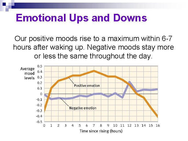 Emotional Ups and Downs Our positive moods rise to a maximum within 6 -7