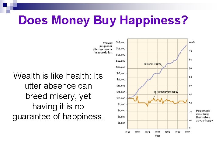 Does Money Buy Happiness? Wealth is like health: Its utter absence can breed misery,