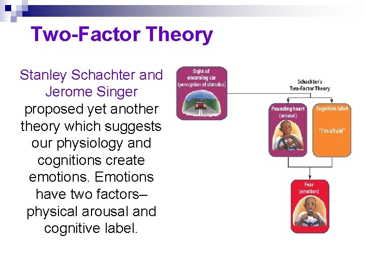 Two-Factor Theory Stanley Schachter and Jerome Singer proposed yet another theory which suggests our