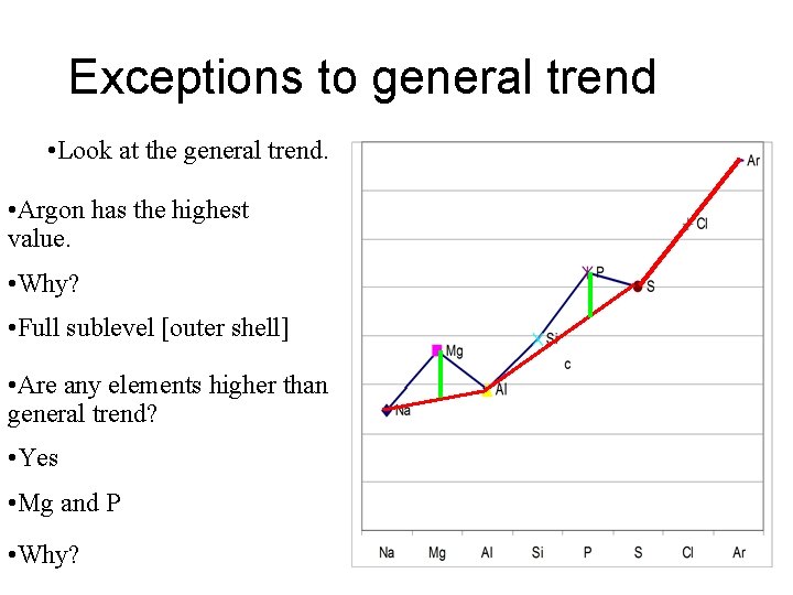 Exceptions to general trend • Look at the general trend. • Argon has the