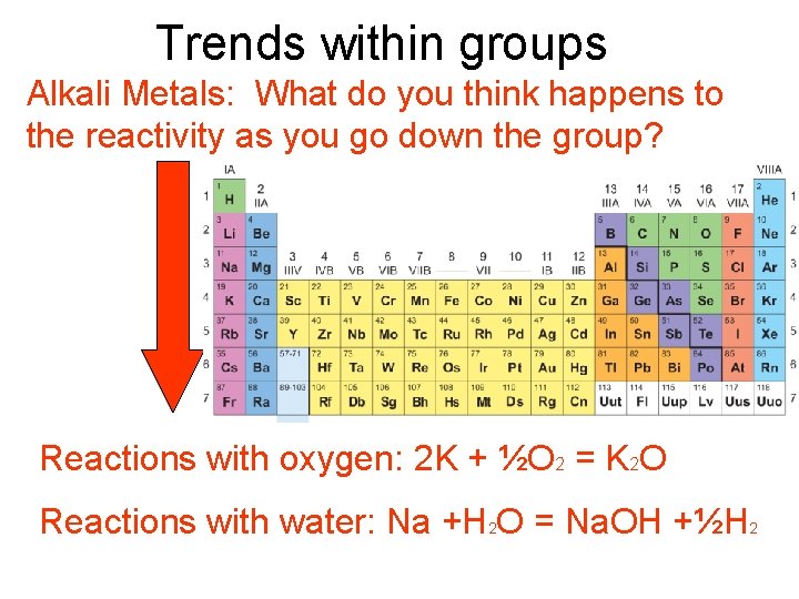 Trends within groups Alkali Metals: What do you think happens to the reactivity as
