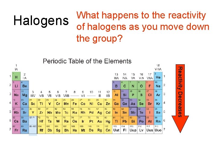 Halogens What happens to the reactivity of halogens as you move down the group?
