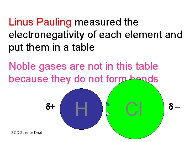 Linus Pauling measured the electronegativity of each element and put them in a table