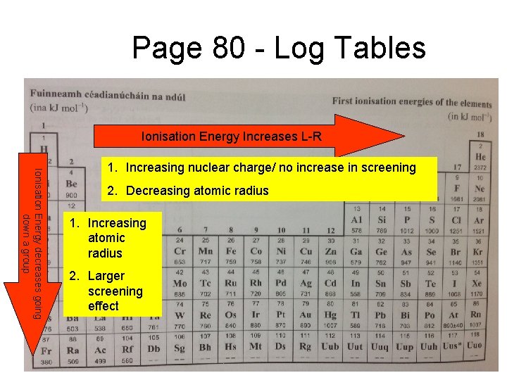 Page 80 - Log Tables Ionisation Energy Increases L-R Ionisation Energy decreases going down