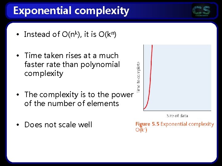 Exponential complexity • Instead of O(nk), it is O(kn) • Time taken rises at