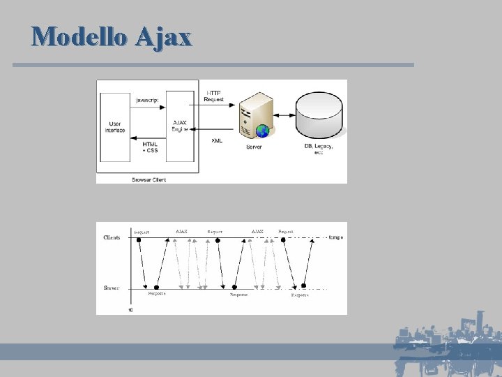 Modello Ajax 