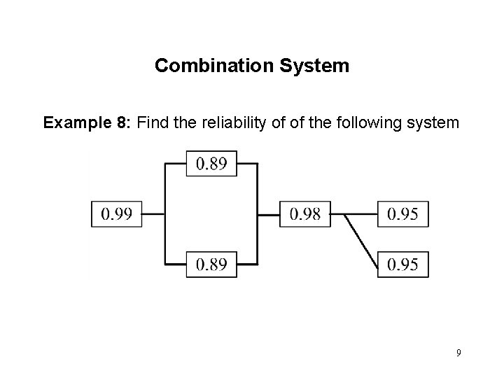 Combination System Example 8: Find the reliability of of the following system 9 Combination System Example 8: Find the reliability of of the following system 9