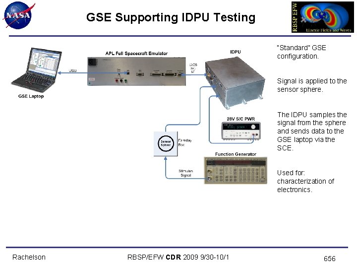 GSE Supporting IDPU Testing “Standard” GSE configuration. Signal is applied to the sensor sphere.