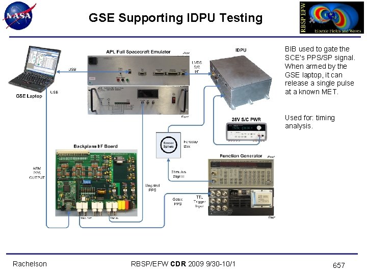 GSE Supporting IDPU Testing BIB used to gate the SCE’s PPS/SP signal. When armed