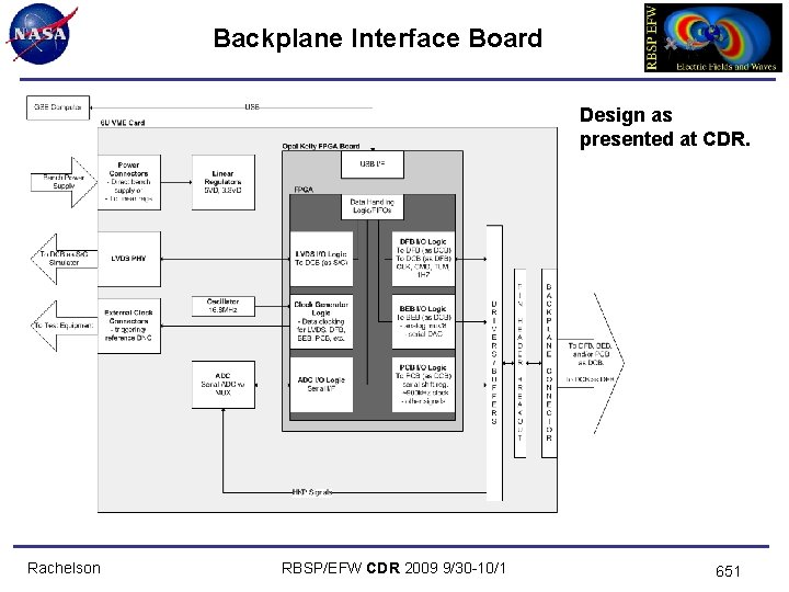 Backplane Interface Board Design as presented at CDR. Rachelson RBSP/EFW CDR 2009 9/30 -10/1