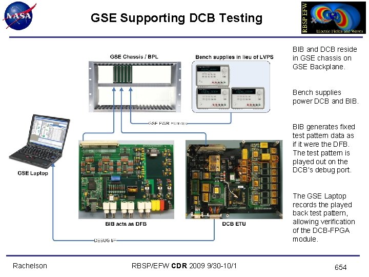 GSE Supporting DCB Testing BIB and DCB reside in GSE chassis on GSE Backplane.