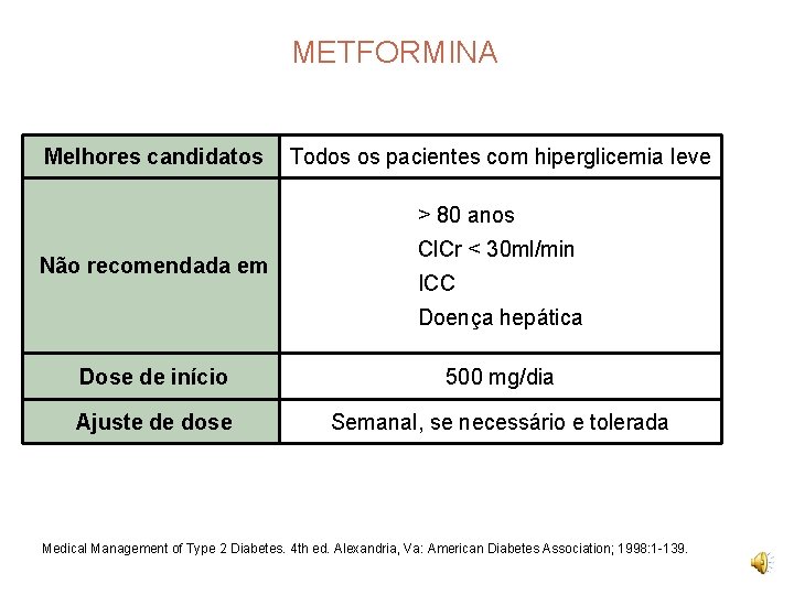 METFORMINA Melhores candidatos Todos os pacientes com hiperglicemia leve > 80 anos Não recomendada