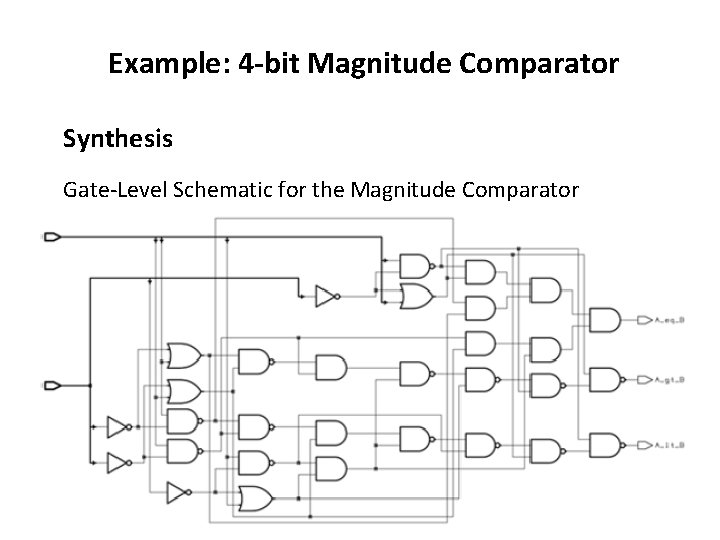 Example: 4 -bit Magnitude Comparator Synthesis Gate-Level Schematic for the Magnitude Comparator Example: 4 -bit Magnitude Comparator Synthesis Gate-Level Schematic for the Magnitude Comparator