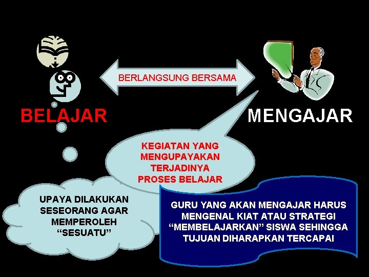 BERLANGSUNG BERSAMA BELAJAR MENGAJAR KEGIATAN YANG MENGUPAYAKAN TERJADINYA PROSES BELAJAR UPAYA DILAKUKAN SESEORANG AGAR