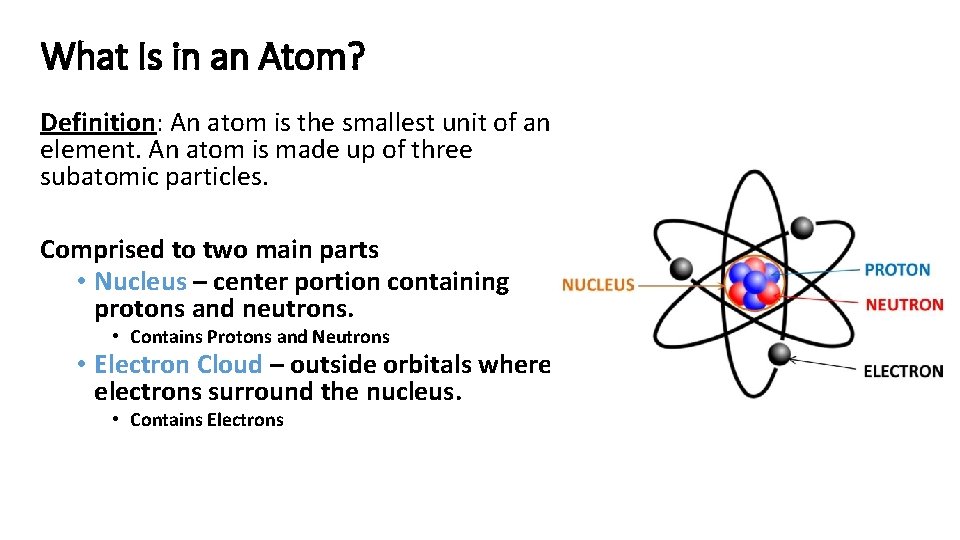 What Is in an Atom? Definition: An atom is the smallest unit of an