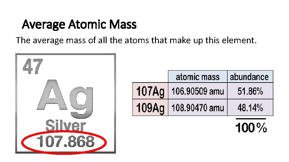 Average Atomic Mass The average mass of all the atoms that make up this