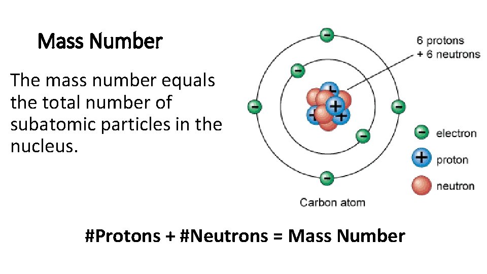 Mass Number The mass number equals the total number of subatomic particles in the