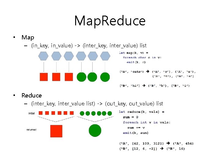 Parallel KMeans Clustering Based on Map Reduce Weizhong