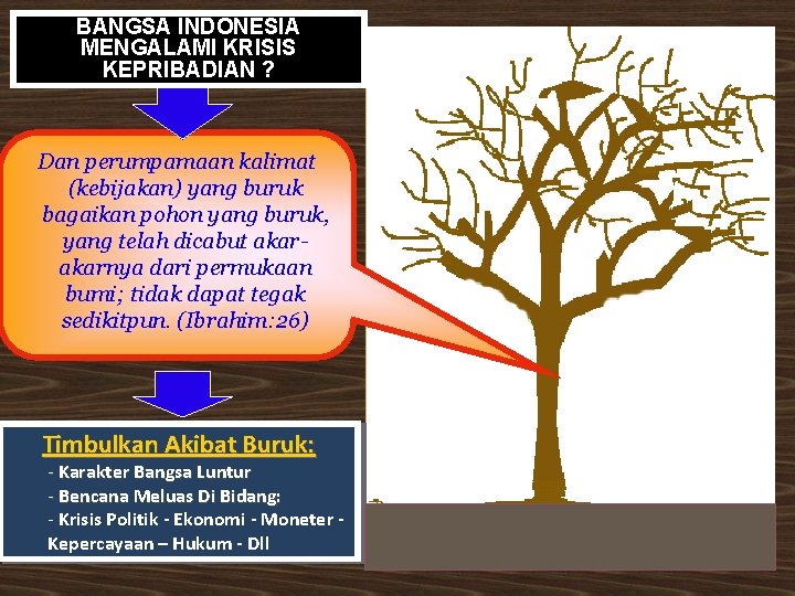 BANGSA INDONESIA MENGALAMI KRISIS KEPRIBADIAN ? Dan perumpamaan kalimat (kebijakan) yang buruk bagaikan pohon