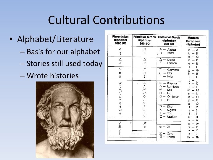 Cultural Contributions • Alphabet/Literature – Basis for our alphabet – Stories still used today