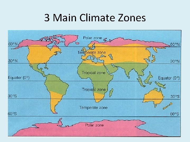 3 Main Climate Zones 