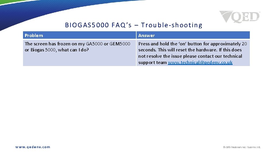 BIOGAS 50 00 FAQ’s – Tro uble-shooting Problem Answer The screen has frozen on