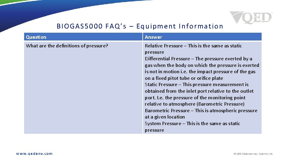 B IOGAS 5 00 0 FAQ’s – Equipme nt Information Question Answer What are