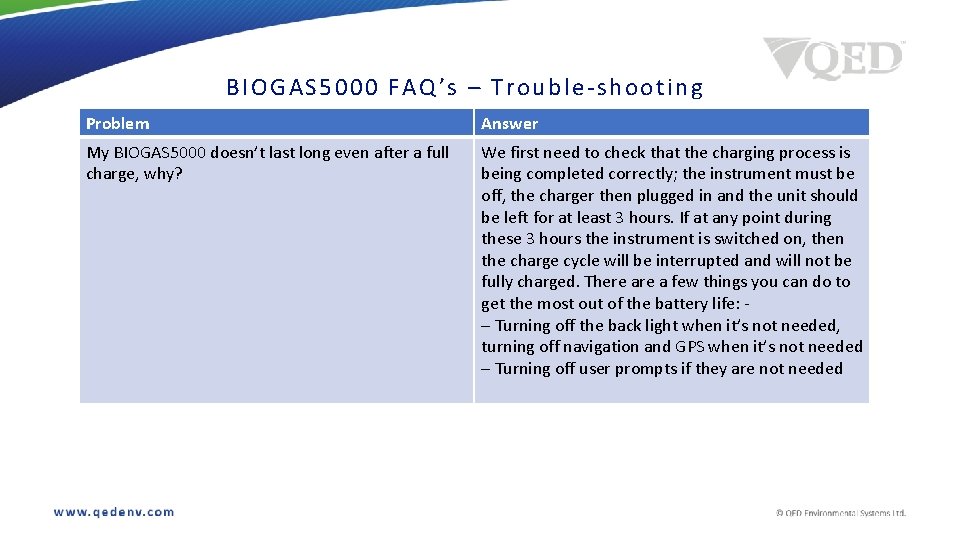 BIOGAS 50 00 FAQ’s – Tro uble-shooting Problem Answer My BIOGAS 5000 doesn’t last