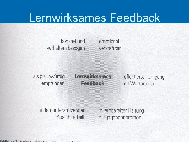 Lernwirksames Feedback 