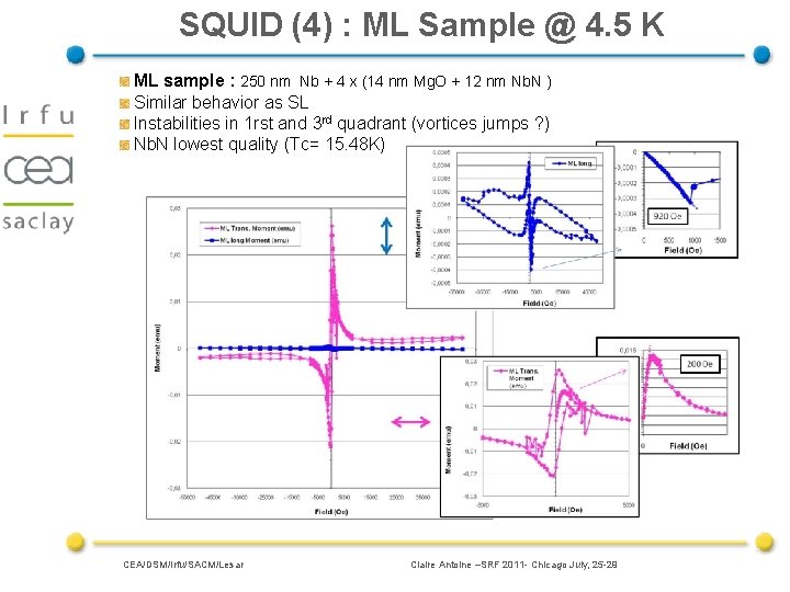 SQUID (4) : ML Sample @ 4. 5 K ML sample : 250 nm