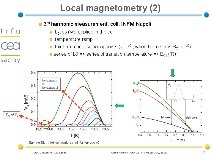 Local magnetometry (2) 3 rd harmonic measurement, coll. INFM Napoli b 0 cos (wt)