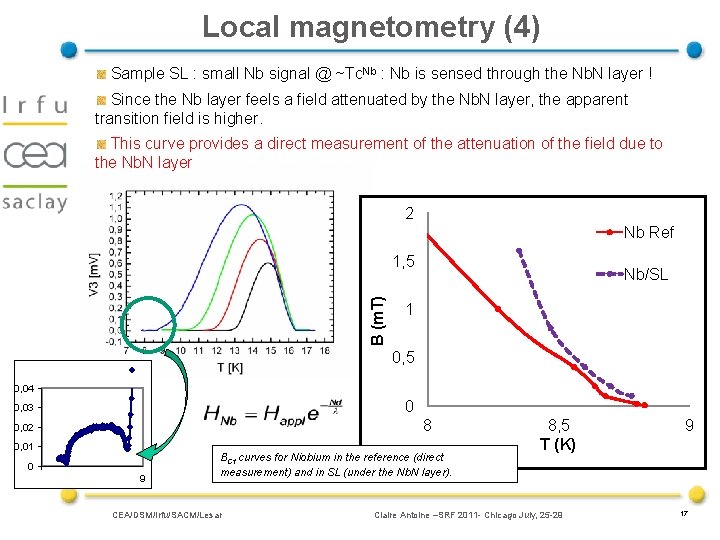 Local magnetometry (4) Sample SL : small Nb signal @ ~Tc. Nb : Nb