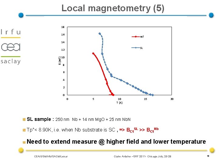 Local magnetometry (5) 18 16 ref 14 SL B (m. T) 12 10 8