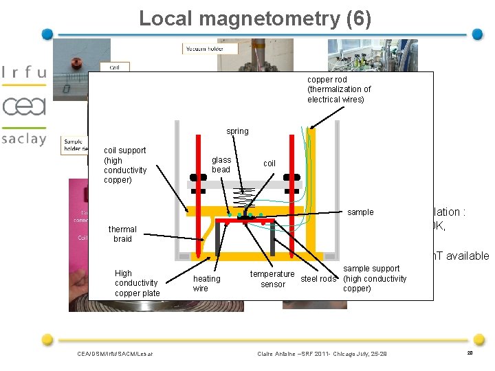 Local magnetometry (6) copper rod (thermalization of electrical wires) spring coil support (high conductivity