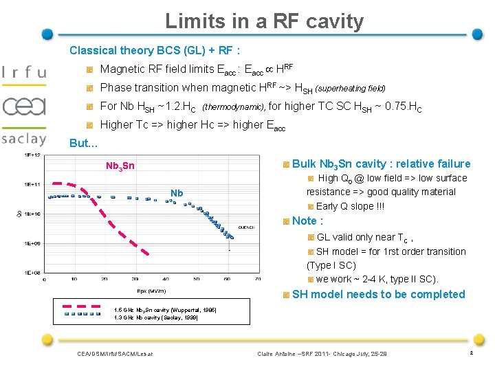 Limits in a RF cavity Classical theory BCS (GL) + RF : Magnetic RF