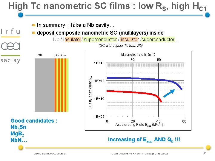High Tc nanometric SC films : low RS, high HC 1 In summary :