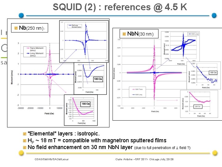 SQUID (2) : references @ 4. 5 K Nb(250 nm) : Nb. N(30 nm)