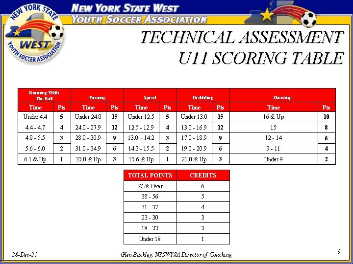 TECHNICAL ASSESSMENT U 11 SCORING TABLE Running With The Ball Turning Speed Dribbling Shooting