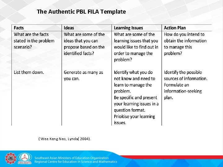 The Authentic PBL FILA Template ( Wee Keng Neo, Lynda( 2004). 
