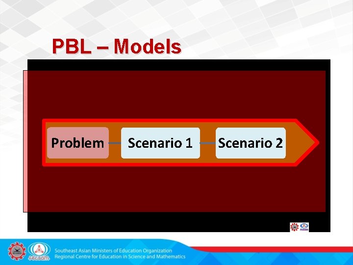 PBL – Models Problem Scenario 1 Scenario 2 