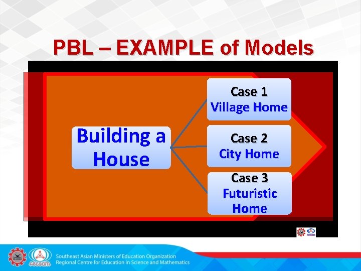 PBL – EXAMPLE of Models Case 1 Village Home Building a House Case 2