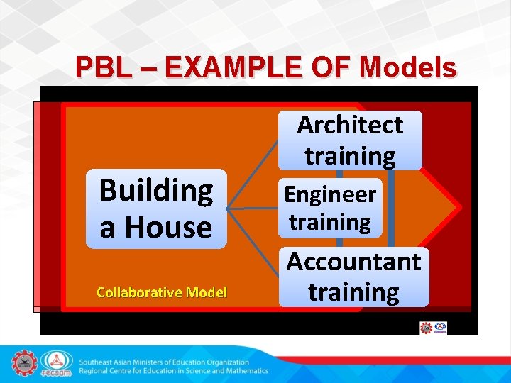 PBL – EXAMPLE OF Models Building a House Collaborative Model Architect training Engineer training