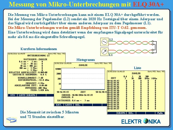 Messung von Mikro-Unterbrechungen mit ELQ 30 A+ Die Messung von Mikro-Unterbrechungen kann mit einem