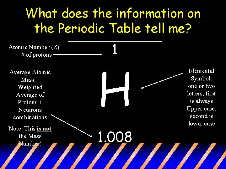 What does the information on the Periodic Table tell me? Atomic Number (Z) =