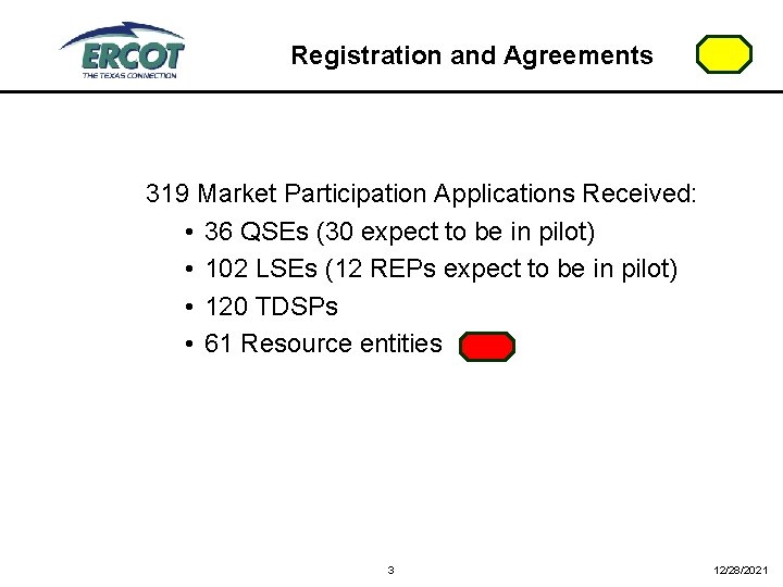 Registration and Agreements 319 Market Participation Applications Received: • 36 QSEs (30 expect to