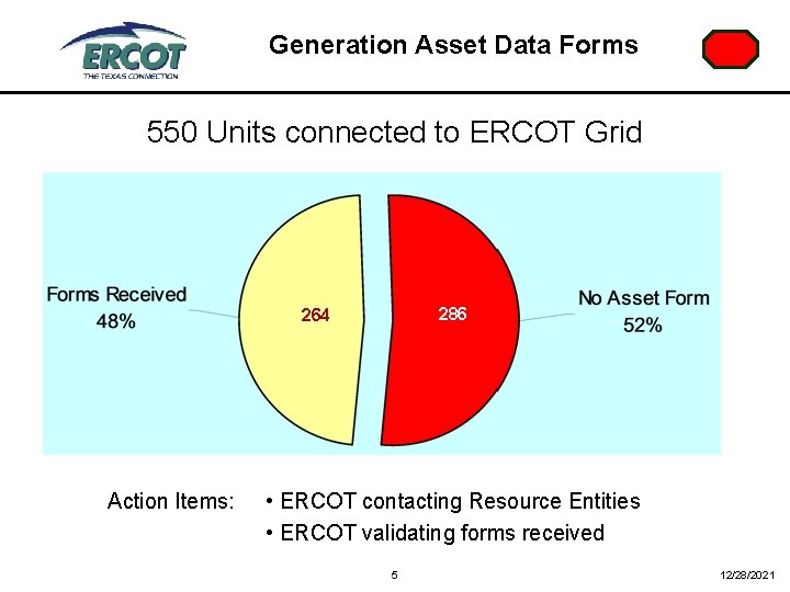 Generation Asset Data Forms 550 Units connected to ERCOT Grid 286 264 Action Items:
