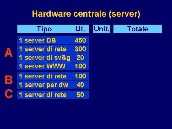 Hardware centrale (server) A B C Tipo Ut. 1 server DB 1 server di